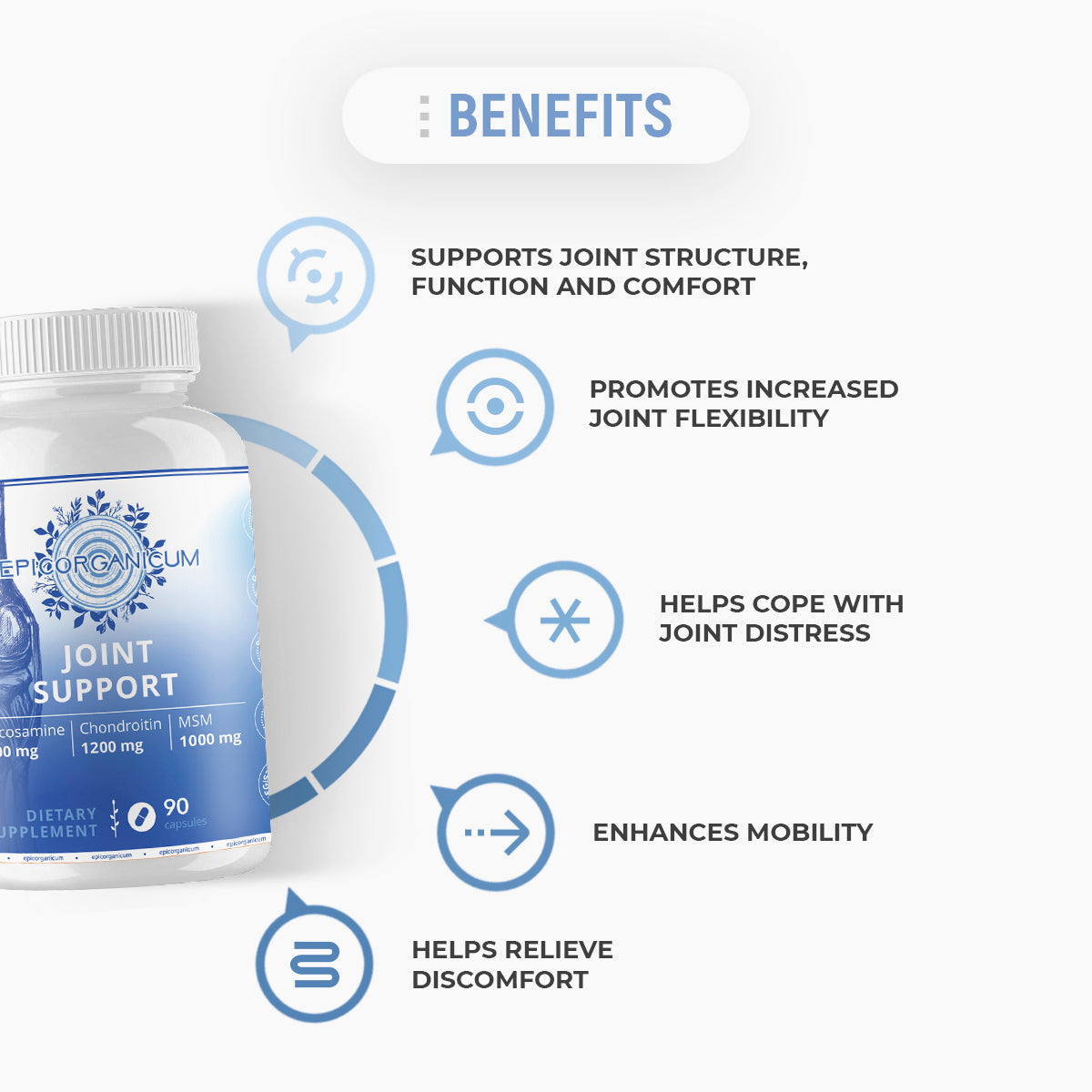Joint Support Supplement for Extra Strength Relief - Glucosamine, Chondroitin, MSM, Turmeric