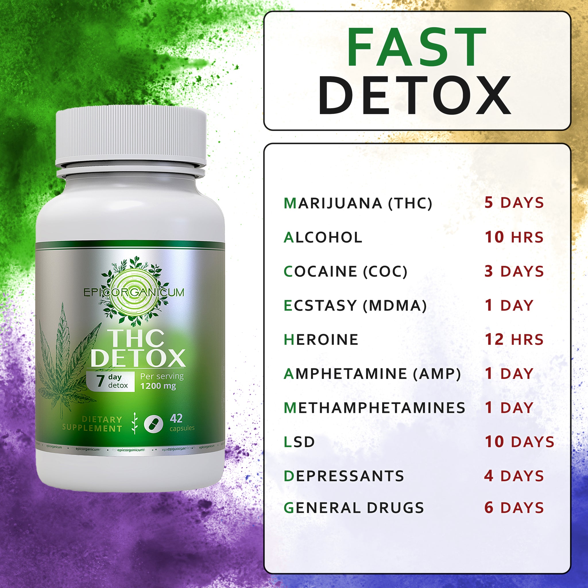 THC Detox (2 pack) | Fast Acting Seven Day Detox Program | Strong Total